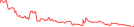 Sparkline Img