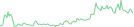 Sparkline Img