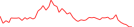 Sparkline Img