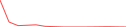 Sparkline Img