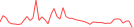 Sparkline Img