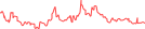 Sparkline Img