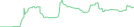 Sparkline Img