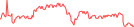 Sparkline Img