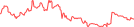 Sparkline Img