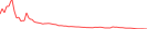 Sparkline Img