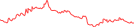 Sparkline Img