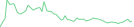 Sparkline Img