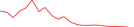 Sparkline Img