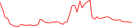 Sparkline Img