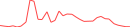 Sparkline Img