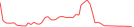 Sparkline Img