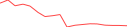 Sparkline Img