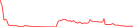 Sparkline Img
