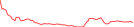 Sparkline Img