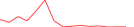 Sparkline Img