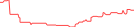 Sparkline Img
