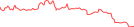 Sparkline Img