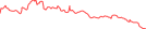 Sparkline Img