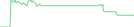 Sparkline Img