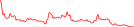Sparkline Img