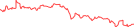 Sparkline Img