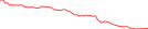 Sparkline Img