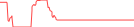 Sparkline Img