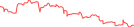 Sparkline Img