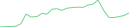 Sparkline Img