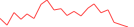 Sparkline Img