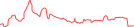 Sparkline Img