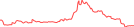 Sparkline Img