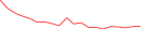 Sparkline Img