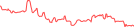 Sparkline Img