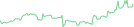 Sparkline Img