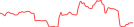 Sparkline Img