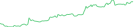 Sparkline Img