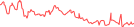 Sparkline Img