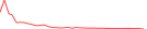Sparkline Img