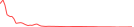 Sparkline Img