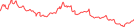 Sparkline Img