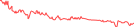 Sparkline Img