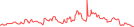 Sparkline Img