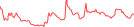 Sparkline Img