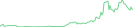 Sparkline Img