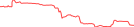 Sparkline Img