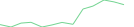 Sparkline Img