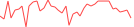 Sparkline Img