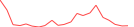 Sparkline Img
